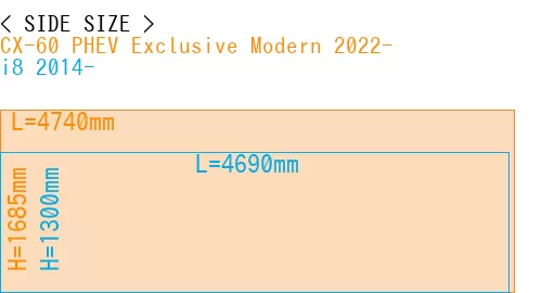 #CX-60 PHEV Exclusive Modern 2022- + i8 2014-